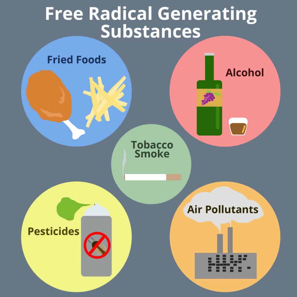 Free Radicals