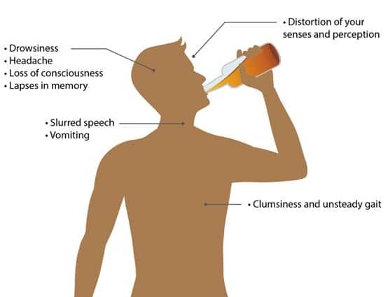 Alcohol Effects on Health