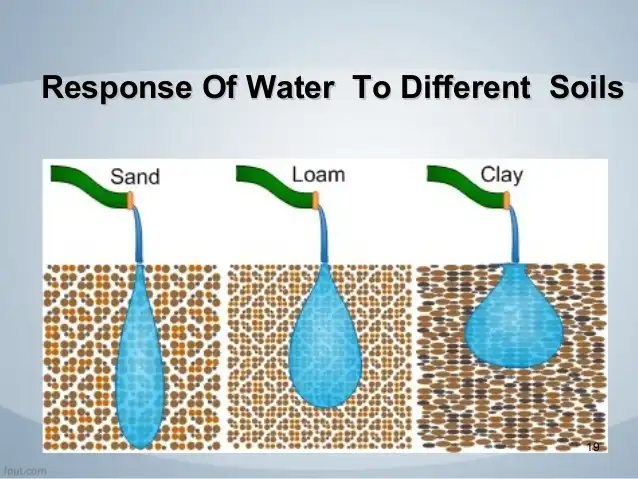 soil water retention