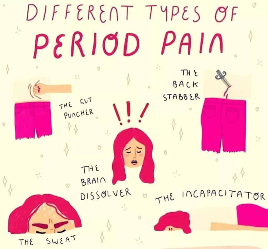 An illustration of different types of period cramps 