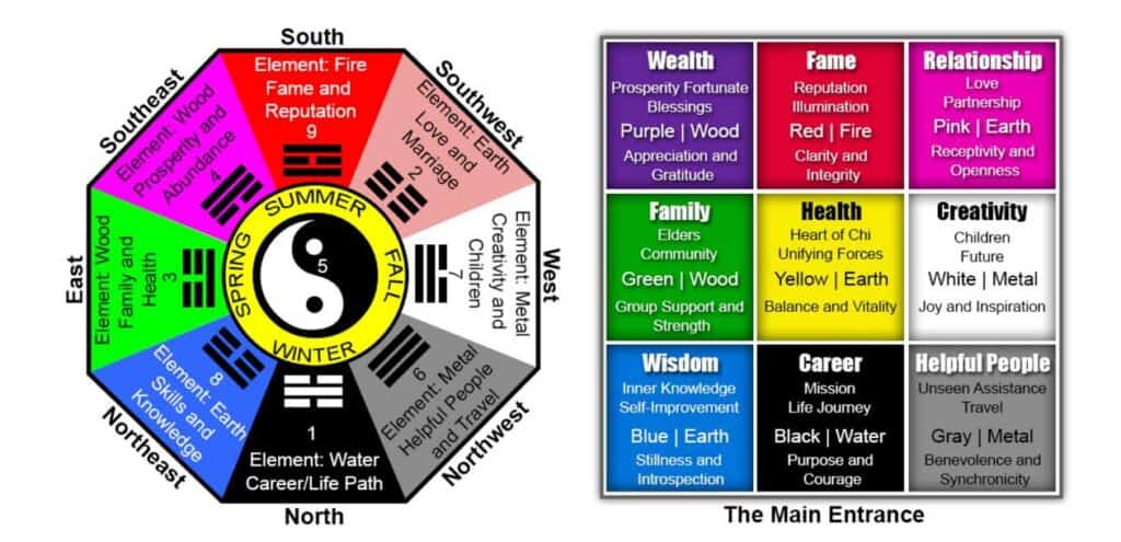 A Bagua Map